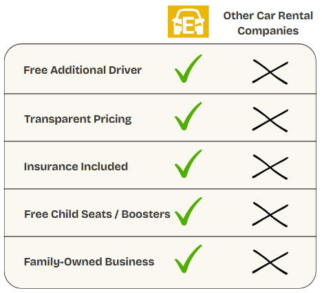Comparison between Eternal Pro and other car rental companies
